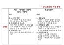 프로모션 효과 측정.ppt 19페이지
