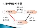 소비자 판매 촉진 3페이지