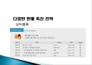 소비자 판매 촉진 25페이지