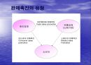 판매촉진의 의의와 과정 5페이지