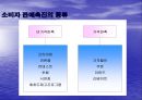 판매촉진의 의의와 과정 10페이지