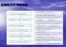 판매촉진의 의의와 과정 11페이지
