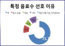 판매촉진의 의의와 과정 22페이지