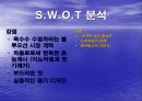 판매촉진의 의의와 과정 33페이지