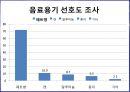 판매촉진의 의의와 과정 36페이지