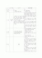 가정과와 타 교과의 비교 『가정 생활의 설계』 7페이지