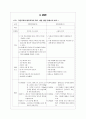 식단관리 영역에서의 체육교과의 교육내용 중복성 비교 분석 3페이지