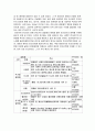 [공학] 일체식 구조 2페이지