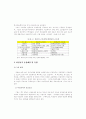  비정규직의 직무만족에 관한 연구 - 은행원을 중심으로 - 4페이지