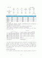 빈부격차의 확대와 극복방안 (양극화 원인) 15페이지