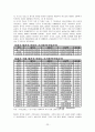빈부격차의 확대와 극복방안 (양극화 원인) 23페이지