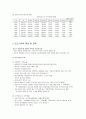 [가족복지론] 빈곤가족 - 빈곤가족의 개념 및 현황과 빈곤가족의 특성 및 대책  4페이지