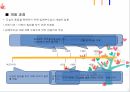  도시설계 case study(일본 오다이바) 7페이지