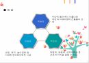  도시설계 case study(일본 오다이바) 9페이지