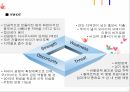  도시설계 case study(일본 오다이바) 23페이지