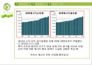 에너지 부족시대로 인한 문제의 해결사례 연구.pptx 5페이지