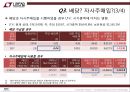 Linear Tech 배당 정책 10페이지