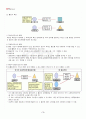 2013년 2학기 물권법 기말시험 핵심체크 4페이지