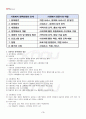 2013년 2학기 사회복지정책론 기말시험 핵심체크 3페이지