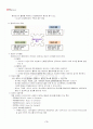 2013년 2학기 멀티미디어시스템 기말시험 핵심체크 4페이지