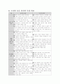 아동발달환경과 지역사회 4페이지