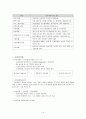  농촌관광 14페이지