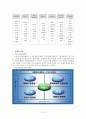  농촌관광 15페이지