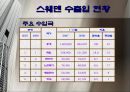 스웨덴 (Sweden)  6페이지