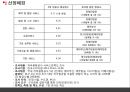  이스타항공 조직개발 8페이지