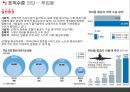 이스타항공 조직개발 11페이지