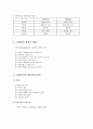 [사회복지개론] 사회복지의 용어와 개념 및 사회복지 개념의 변화, 사회복지의 필요성과 목적 및 사회복지사의 역할  4페이지
