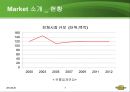  도니버거 마케팅전략 분석과 도니버거 브랜드분석 7페이지