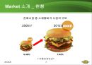  도니버거 마케팅전략 분석과 도니버거 브랜드분석 8페이지