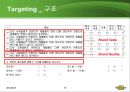  도니버거 마케팅전략 분석과 도니버거 브랜드분석 16페이지