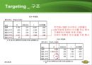  도니버거 마케팅전략 분석과 도니버거 브랜드분석 17페이지
