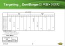  도니버거 마케팅전략 분석과 도니버거 브랜드분석 20페이지