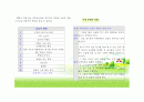 브루너에 대하여 8페이지