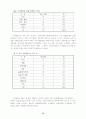 청소년의 여가활동 실태조사와 바람직한 모습 모색 13페이지
