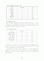 청소년의 여가활동 실태조사와 바람직한 모습 모색 14페이지