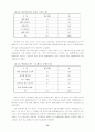 청소년의 여가활동 실태조사와 바람직한 모습 모색 15페이지
