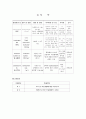 [소아과 케이스] 뇌수막염 (meningitis Case Study) 5페이지