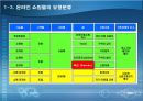  옥션의 비즈니스 모델과 성공요인 7페이지