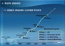  옥션의 비즈니스 모델과 성공요인 18페이지