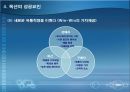  옥션의 비즈니스 모델과 성공요인 23페이지