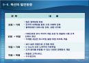  옥션의 비즈니스 모델과 성공요인 31페이지