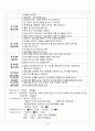 내과계 중환자실 케이스 - 폐렴(Pneumonia) 16페이지