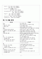 내과계 중환자실 케이스 - 폐렴(Pneumonia) 17페이지
