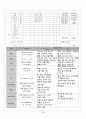 내과계 중환자실 케이스 - 폐렴(Pneumonia) 20페이지