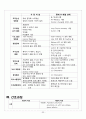 내과계 중환자실 케이스 - 폐렴(Pneumonia) 35페이지