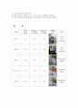  Fehling 반응 결과 레포트 입니다. 2페이지